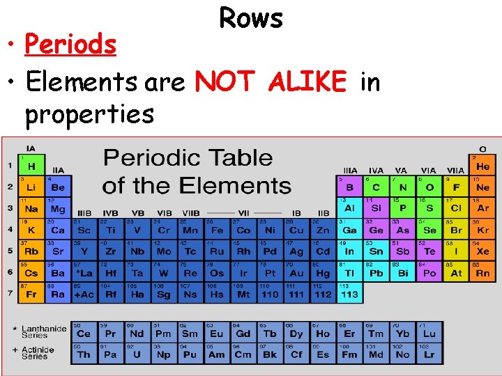 Rows • Periods • Elements are NOT ALIKE in properties 