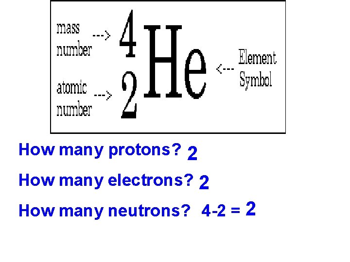 How many protons? 2 How many electrons? 2 How many neutrons? 4 -2 =