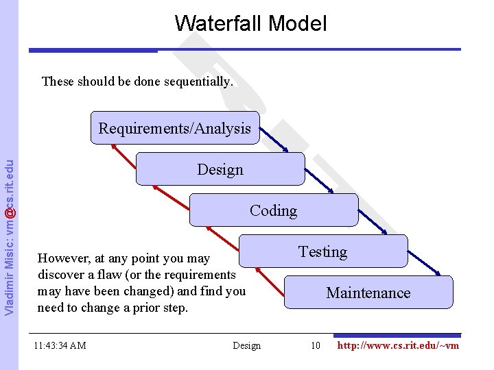 Waterfall Model These should be done sequentially. Vladimir Misic: vm@cs. rit. edu Requirements/Analysis Design