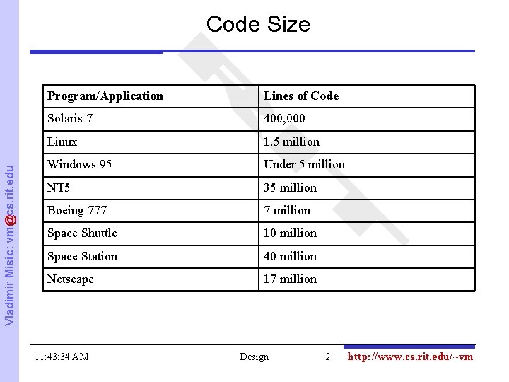 Vladimir Misic: vm@cs. rit. edu Code Size Program/Application Lines of Code Solaris 7 400,