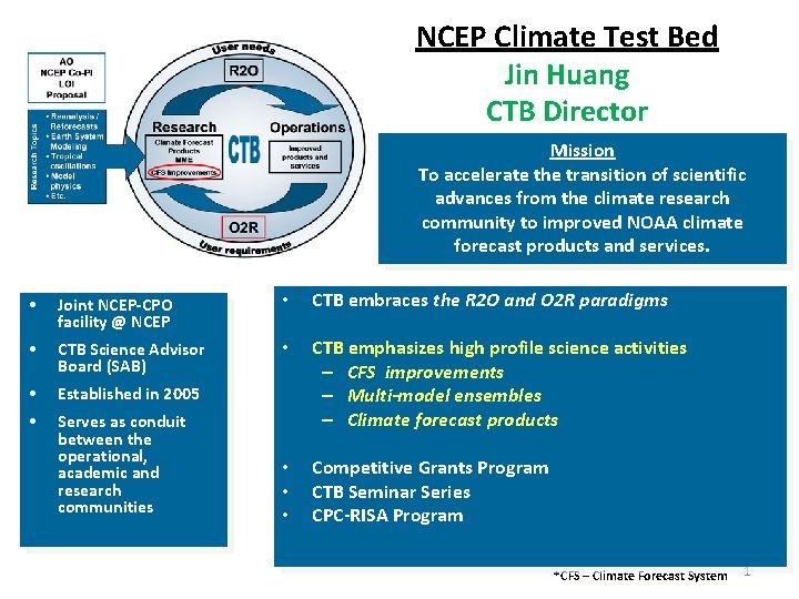 NCEP Climate Test Bed Jin Huang CTB Director Mission To accelerate the transition of