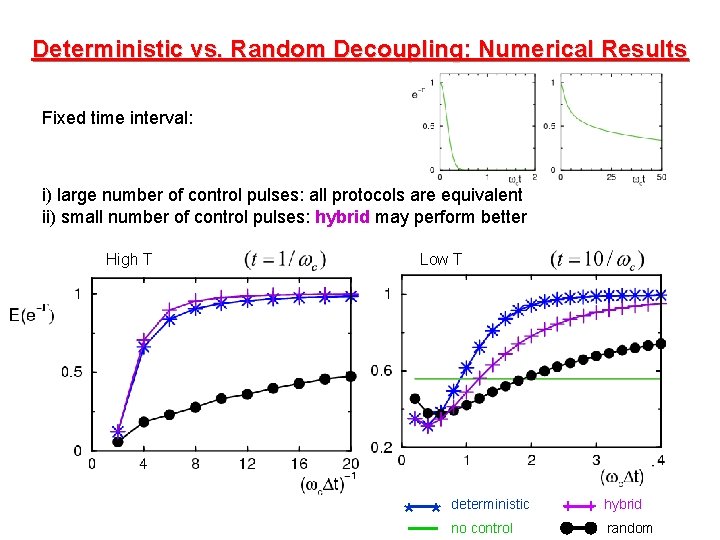 Deterministic vs. Random Decoupling: Numerical Results Fixed time interval: i) large number of control