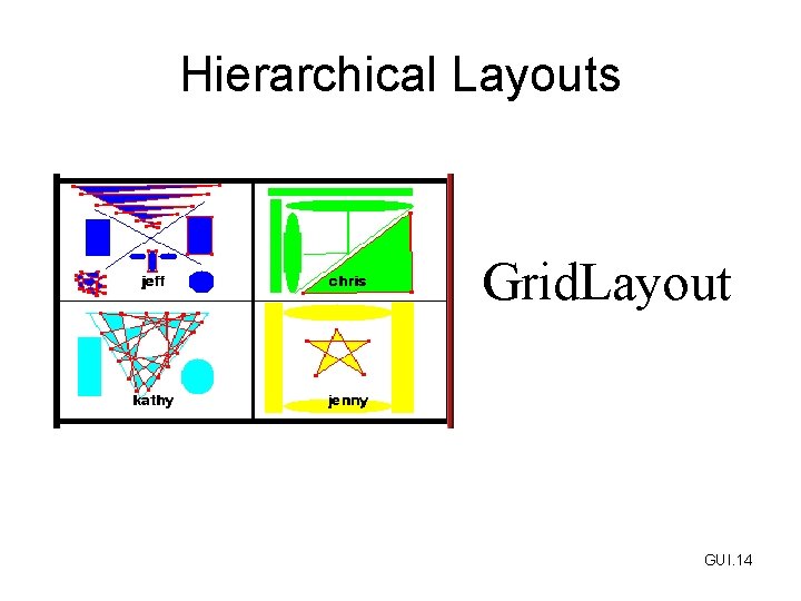 Hierarchical Layouts Grid. Layout GUI. 14 