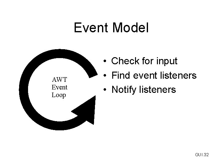 Event Model AWT Event Loop • Check for input • Find event listeners •