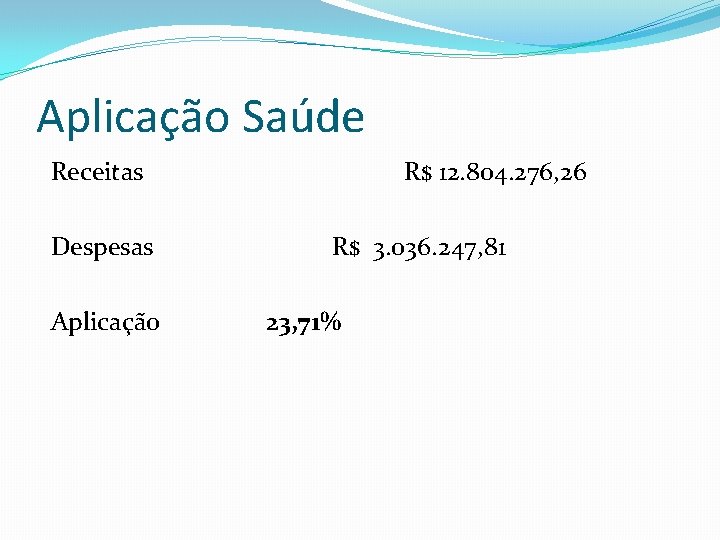 Aplicação Saúde Receitas Despesas Aplicação R$ 12. 804. 276, 26 R$ 3. 036. 247,