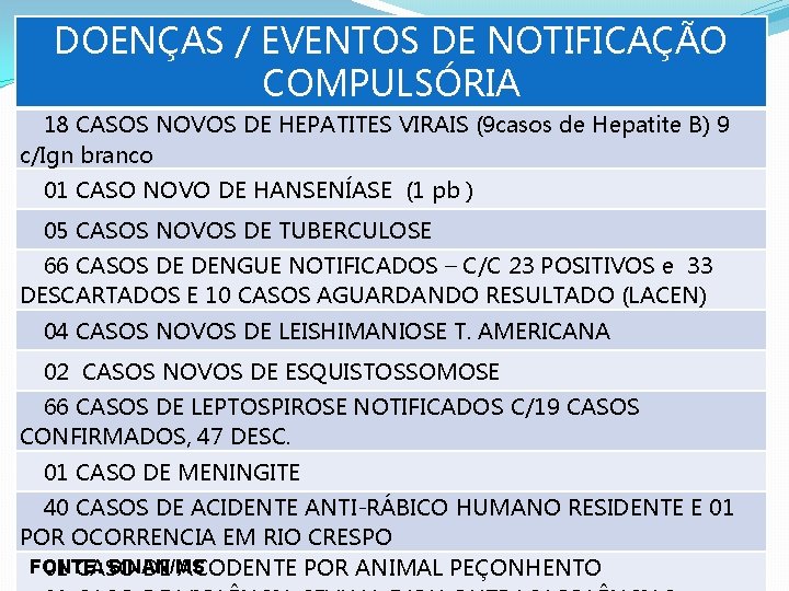 DOENÇAS / EVENTOS DE NOTIFICAÇÃO COMPULSÓRIA 18 CASOS NOVOS DE HEPATITES VIRAIS (9 casos