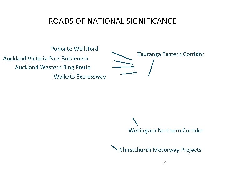 ROADS OF NATIONAL SIGNIFICANCE Puhoi to Wellsford Auckland Victoria Park Bottleneck Auckland Western Ring