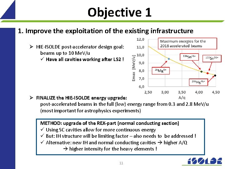 Objective 1 1. Improve the exploitation of the existing infrastructure Ø HIE-ISOLDE post-accelerator design