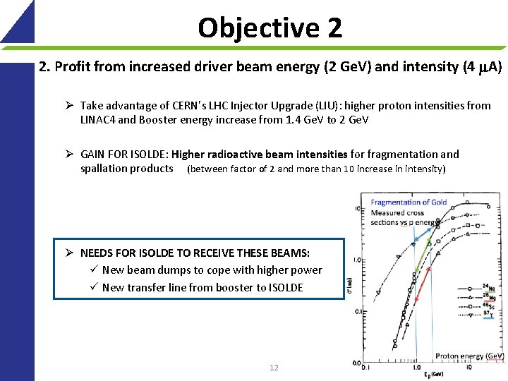 Objective 2 2. Profit from increased driver beam energy (2 Ge. V) and intensity