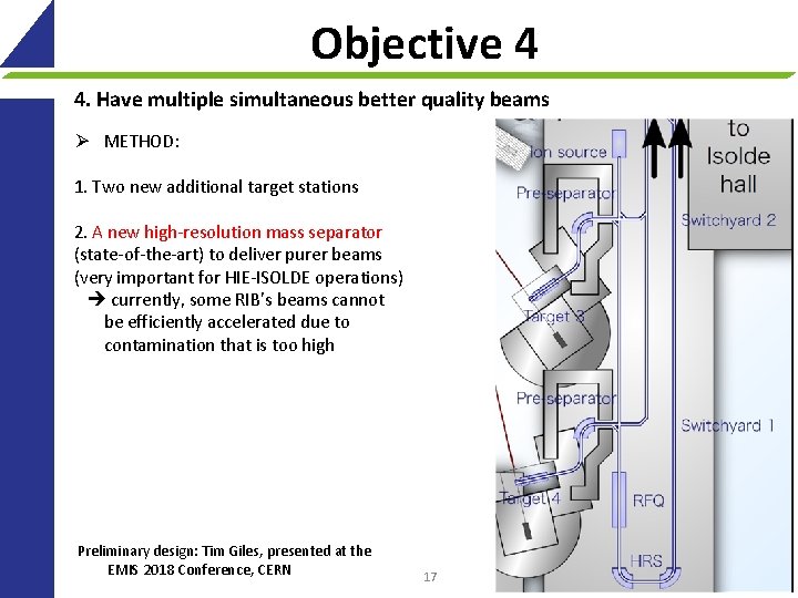 Objective 4 4. Have multiple simultaneous better quality beams Ø METHOD: 1. Two new