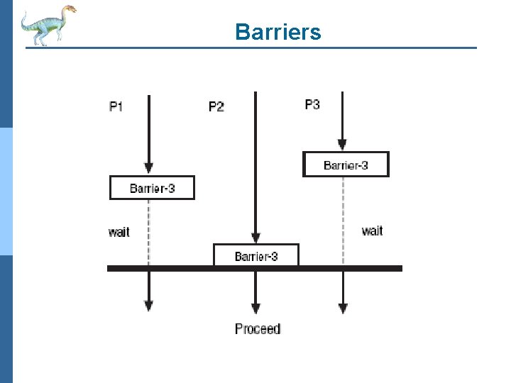 Barriers 6. 24 