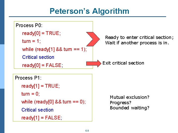 Peterson’s Algorithm Process P 0: ready[0] = TRUE; Ready to enter critical section; Wait