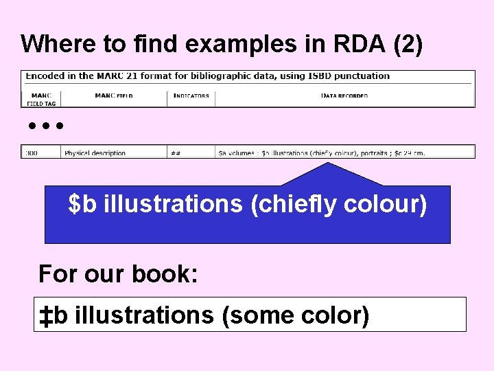 Where to find examples in RDA (2) … $b illustrations (chiefly colour) For our