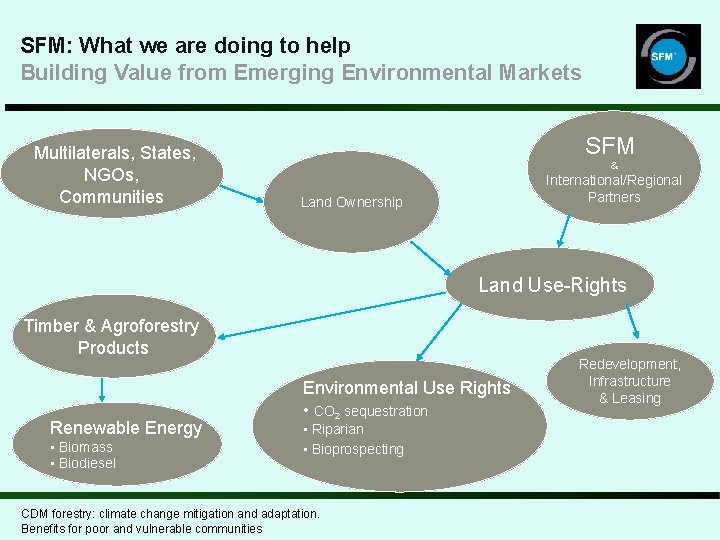 SFM: What we are doing to help Building Value from Emerging Environmental Markets Multilaterals,