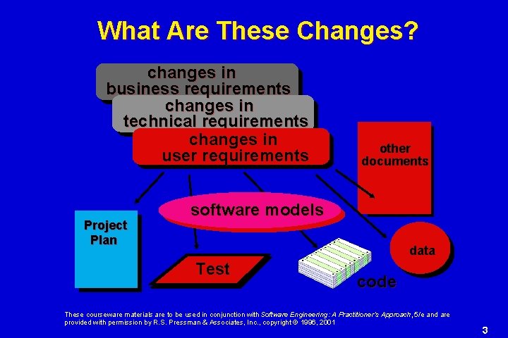 Requirements Software Configuration Chapter 9 Software Configuration Management These courseware materials