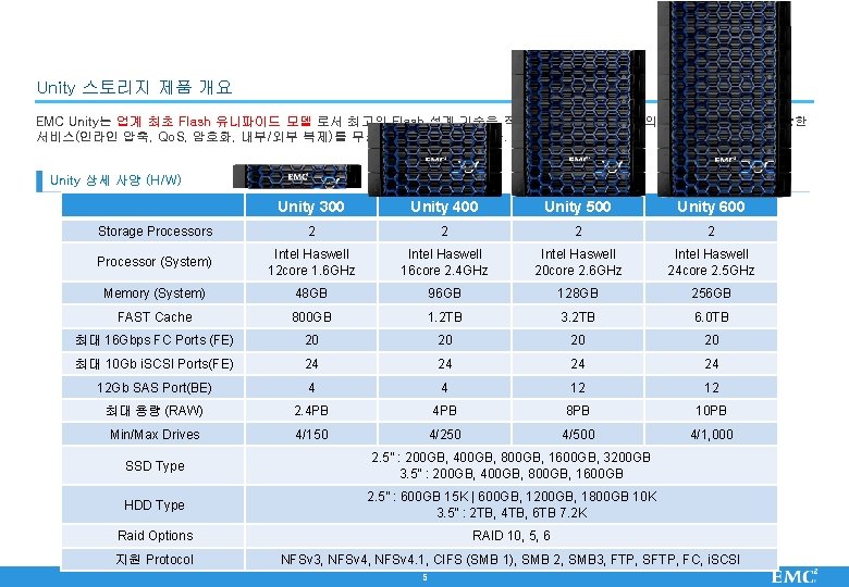 Unity 스토리지 제품 개요 EMC Unity는 업계 최초 Flash 유니파이드 모델 로서 최고의 Flash