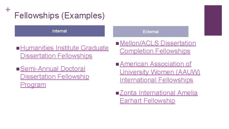 + Fellowships (Examples) Internal n Humanities Institute Graduate Dissertation Fellowships n Semi-Annual Doctoral Dissertation