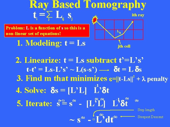 Ray Based Tomography t= L s i j ij ith ray j Problem: L