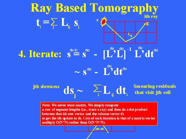 Ray Based Tomography t= L s i j ij ith ray s g j