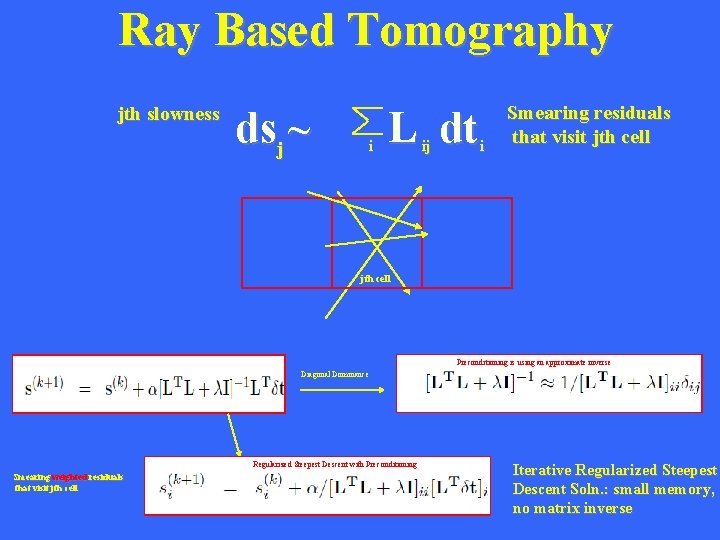 Ray Based Tomography jth slowness dsj ~ i L dt ij i Smearing residuals