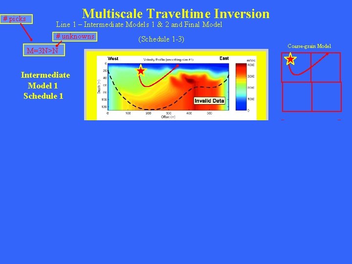 # picks Multiscale Traveltime Inversion Line 1 – Intermediate Models 1 & 2 and