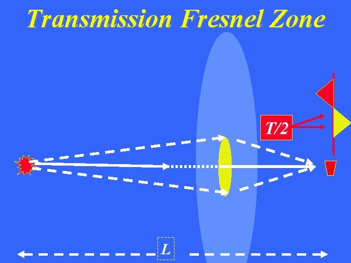 Transmission Fresnel Zone T/2 L 