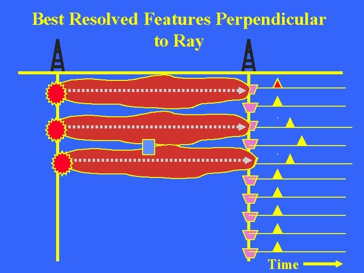 Best Resolved Features Perpendicular to Ray Time 