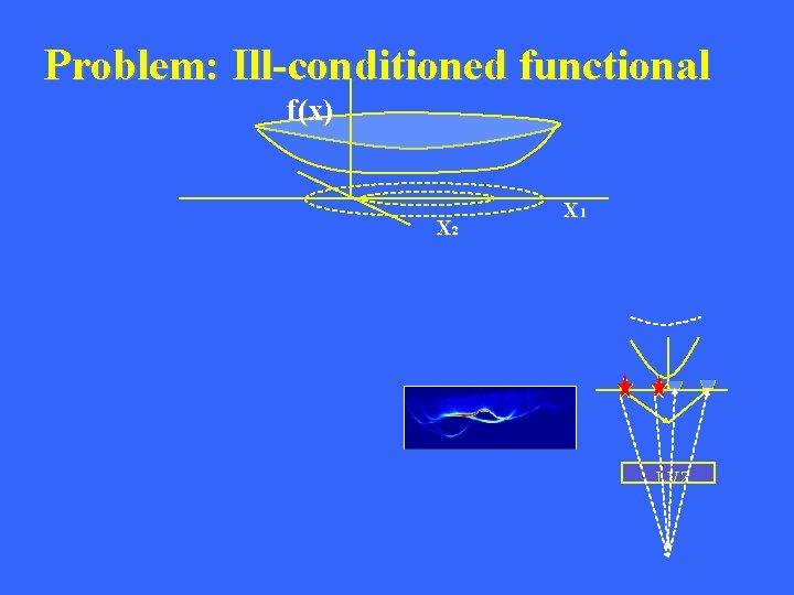 Problem: Ill-conditioned functional f(x) X 2 X 1 Examples: 1). Many models fit the