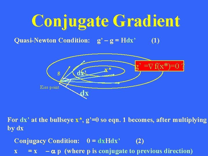 Conjugate Gradient Quasi-Newton Condition: g’ – g = Hdx’ Kiss point dx’ g’ =