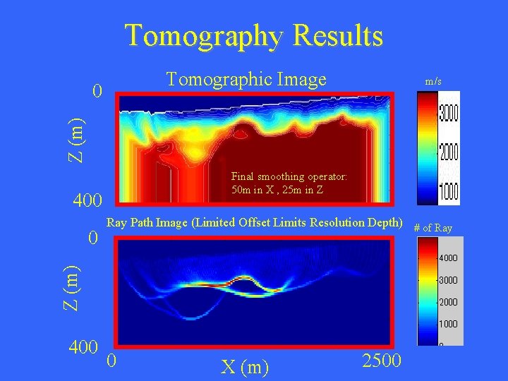 Tomography Results Tomographic Image Z (m) 0 m/s Final smoothing operator: 50 m in