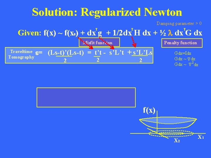 Solution: Regularized Newton Damping parameter > 0 Given: f(x) ~ f(x ) + dx