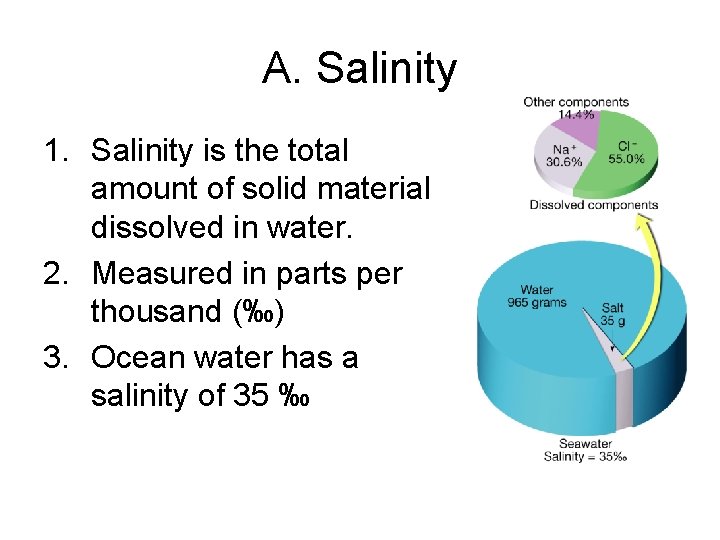 A. Salinity 1. Salinity is the total amount of solid material dissolved in water.