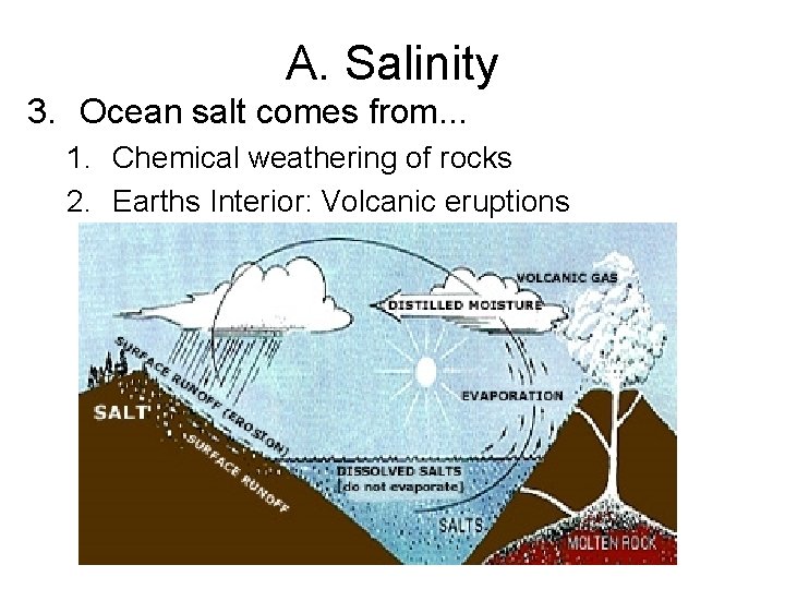 A. Salinity 3. Ocean salt comes from. . . 1. Chemical weathering of rocks