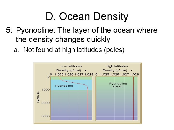 D. Ocean Density 5. Pycnocline: The layer of the ocean where the density changes