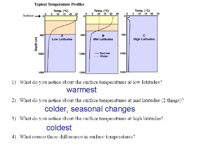 warmest colder, seasonal changes coldest 