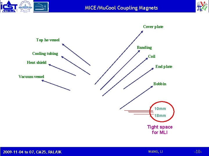 MICE/Mu. Cool Coupling Magnets Cover plate Top he vessel Banding Cooling tubing Heat shield