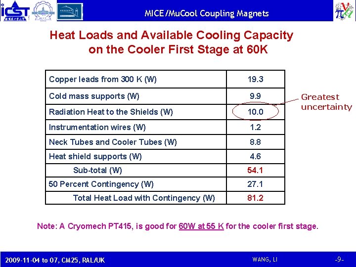 MICE/Mu. Cool Coupling Magnets Heat Loads and Available Cooling Capacity on the Cooler First