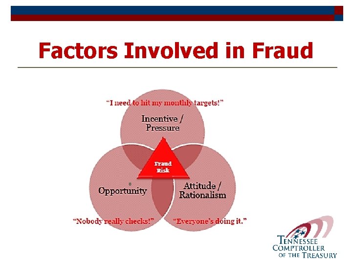 Factors Involved in Fraud 