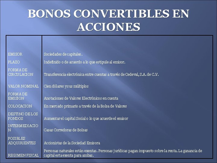 BONOS CONVERTIBLES EN ACCIONES EMISOR Sociedades de capitales. PLAZO Indefinido o de acuerdo a