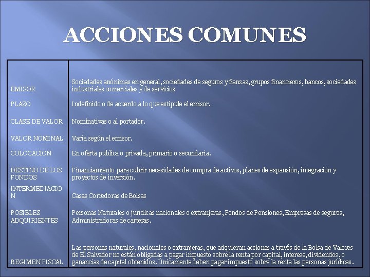 ACCIONES COMUNES EMISOR Sociedades anónimas en general, sociedades de seguros y fianzas, grupos financieros,