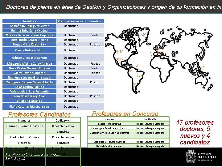 Doctores de planta en área de Gestión y Organizaciones y origen de su formación