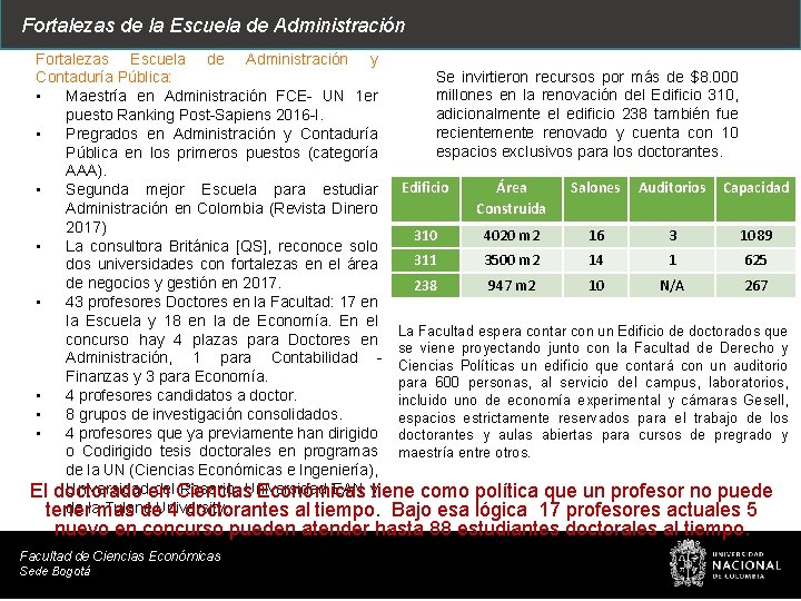 Fortalezas de la Escuela de Administración Fortalezas Escuela de Administración y Se invirtieron recursos