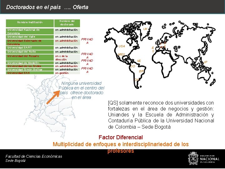 Doctorados en el país …. Oferta Nombre Institución Nombre del doctorado Universidad Nacional de