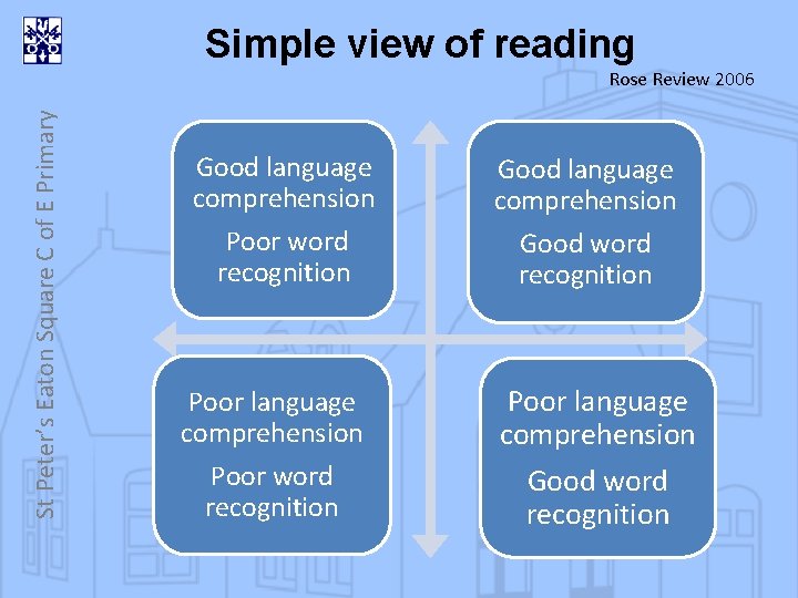Simple view of reading St Peter’s Eaton Square C of E Primary Rose Review