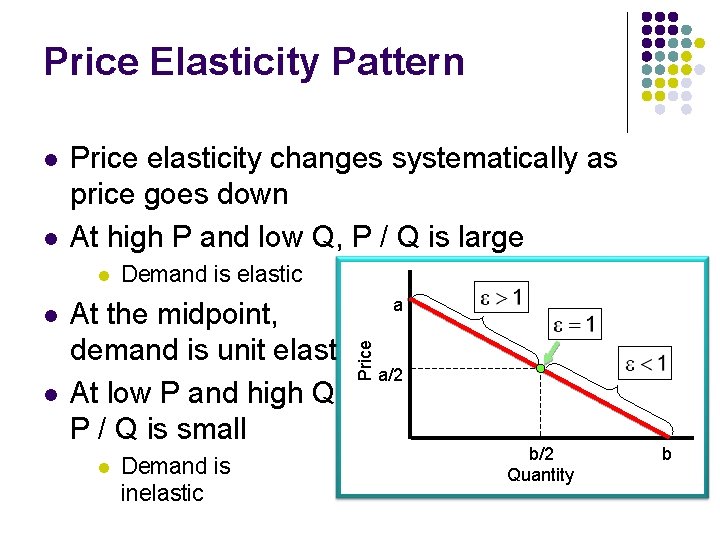 Price Elasticity Pattern l l Price elasticity changes systematically as price goes down At