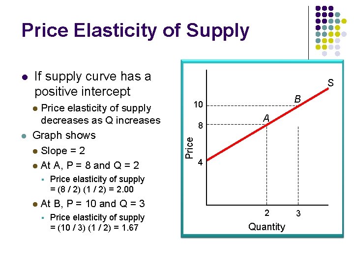 Price Elasticity of Supply If supply curve has a positive intercept Price elasticity of