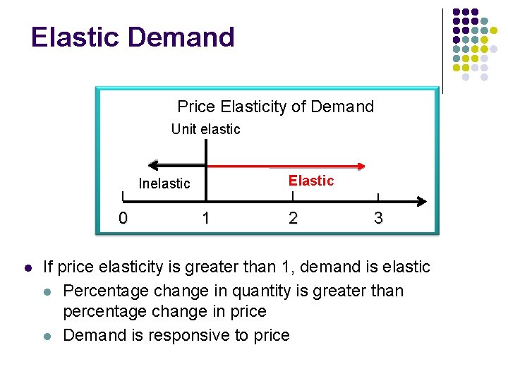 Elastic Demand Price Elasticity of Demand Unit elastic Elastic Inelastic 0 l 1 2