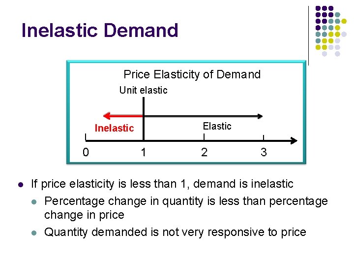 Inelastic Demand Price Elasticity of Demand Unit elastic Elastic Inelastic 0 l 1 2