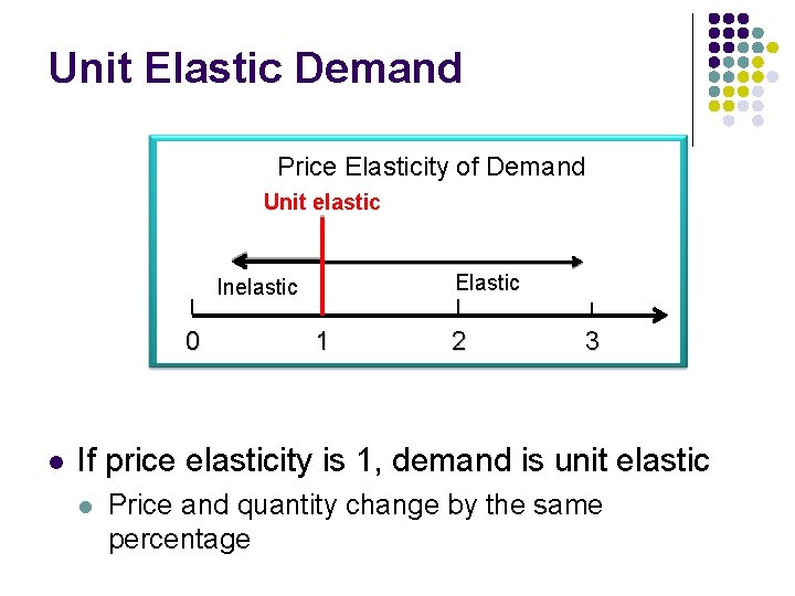 Unit Elastic Demand Price Elasticity of Demand Unit elastic Elastic Inelastic 0 l 1