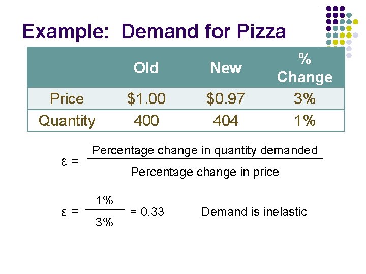 Example: Demand for Pizza Price Quantity ε= ε= Old New $1. 00 400 $0.